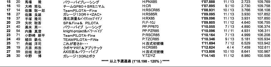 S80（予選）