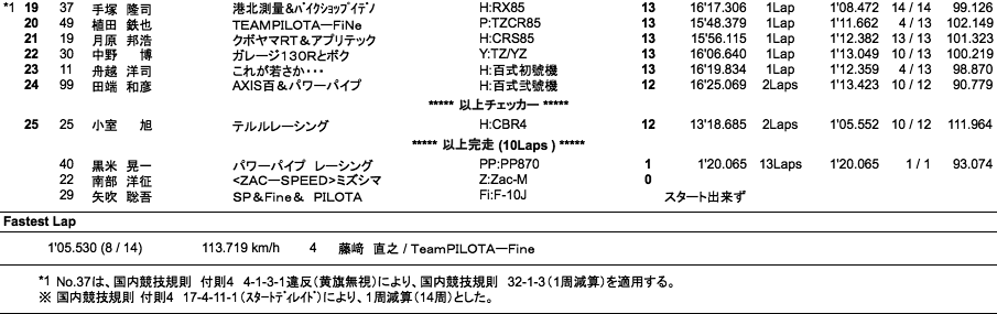 S80（決勝）