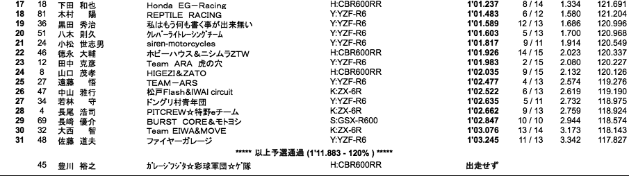 ST600（予選）