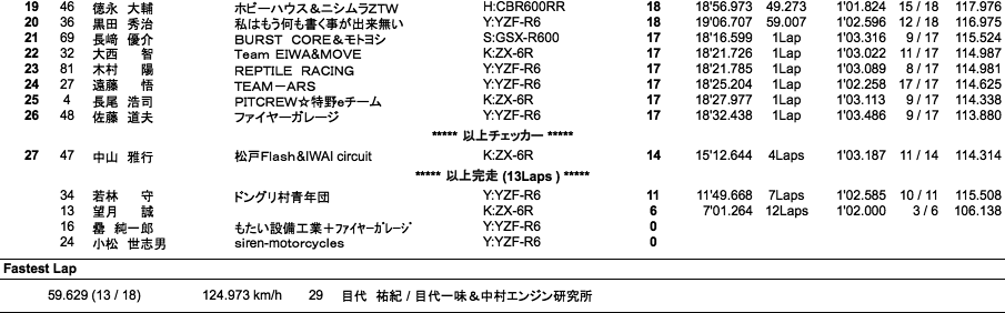 ST600（決勝）