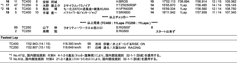 TC400/TC250（決勝）