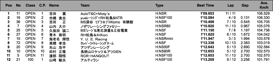 TC-mini（予選）