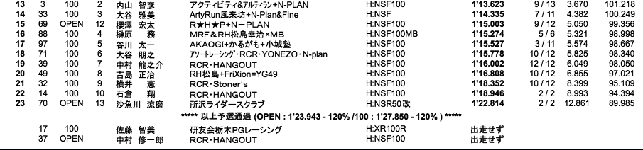 TC-mini（予選）