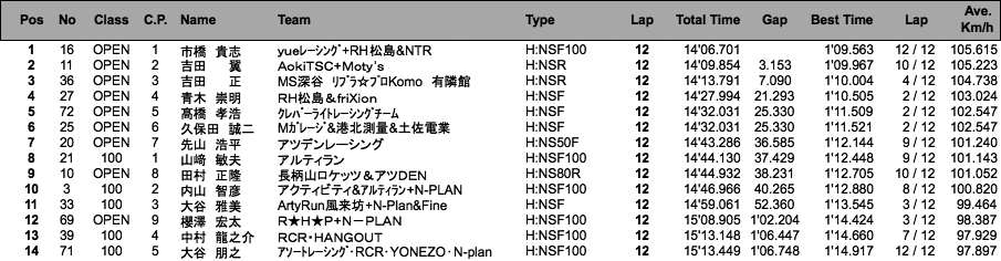 TC-mini（決勝）