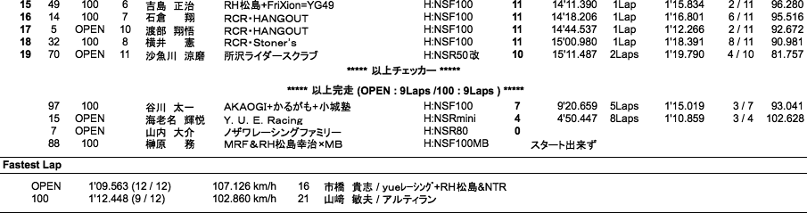 TC-mini（決勝）