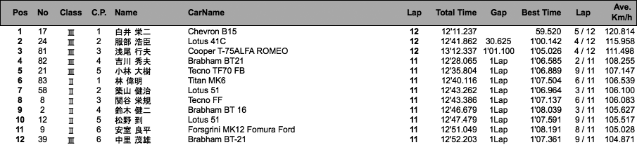 フォーミュラヒストリック（決勝）