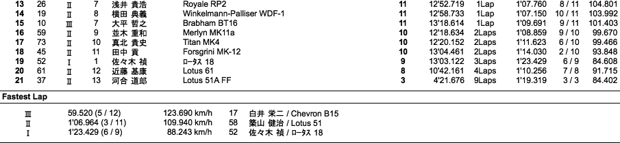 フォーミュラヒストリック（決勝）