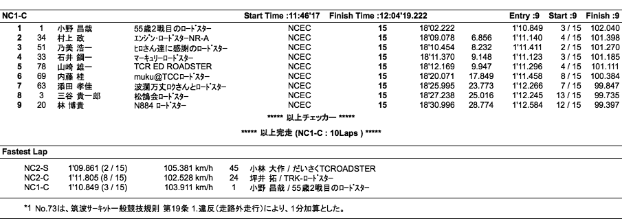 NC2-S、NC2-C、NC1-C（決勝）