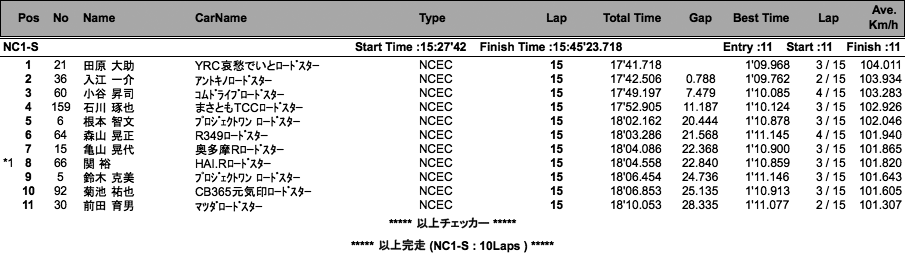 NC1-S、NB-S（決勝）