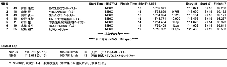 NC1-S、NB-S（決勝）