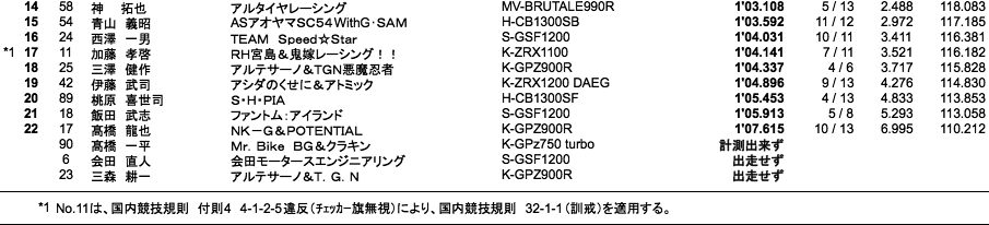 F-ZERO（予選）