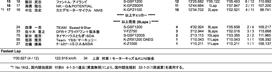 F-ZERO（決勝）