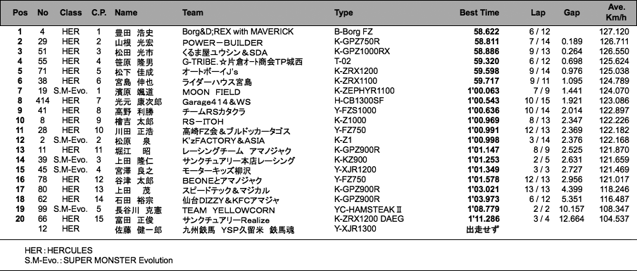 HERCULES＆S-MON-Evo.（予選）