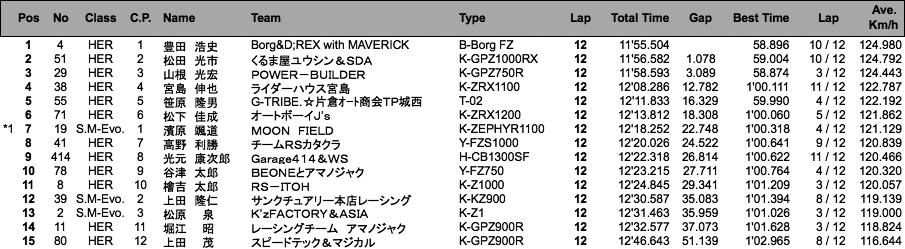 HERCULES＆S-MON-Evo.（決勝）