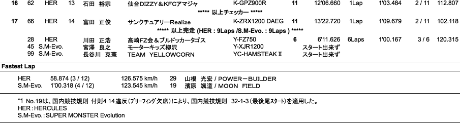 HERCULES＆S-MON-Evo.（決勝）