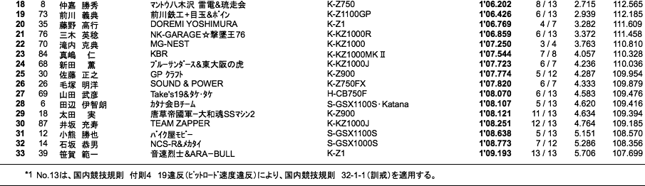 MONSTER A組（組別予選）