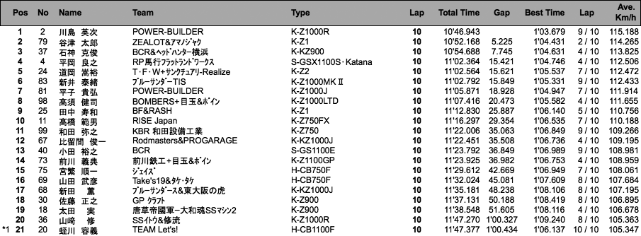 MONSTER Gr.A（決勝）