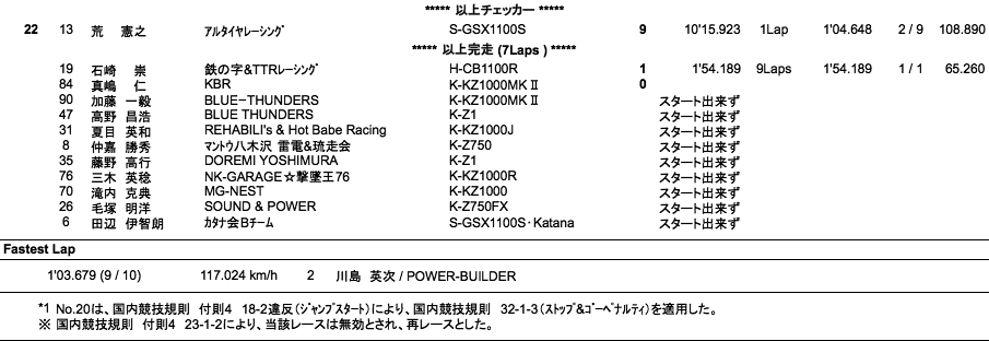 MONSTER Gr.A（決勝）