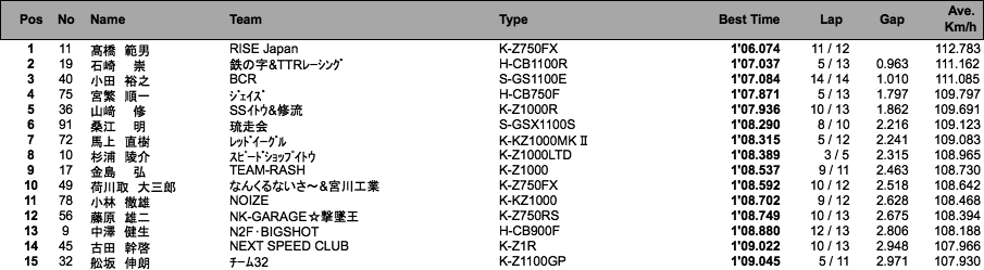 MONSTER B組（組別予選）