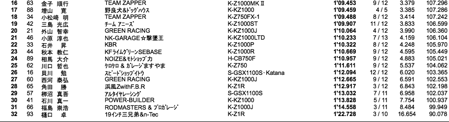 MONSTER B組（組別予選）