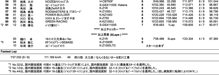 MONSTER Gr.B（決勝）