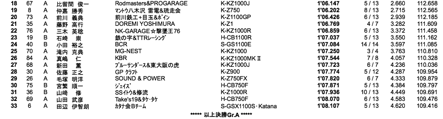 MONSTER（予選）