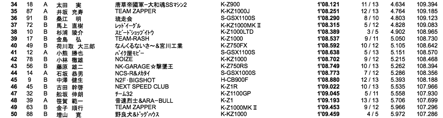 MONSTER（予選）