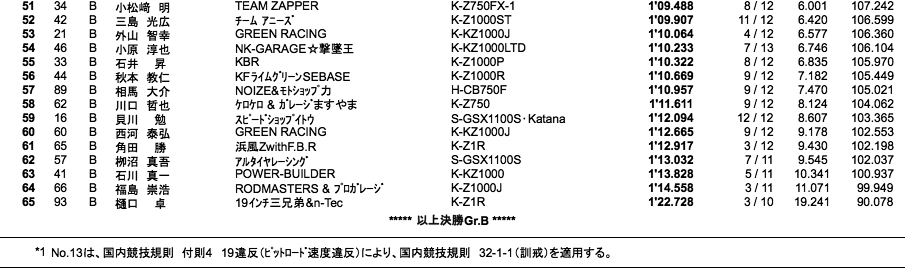 MONSTER（予選）