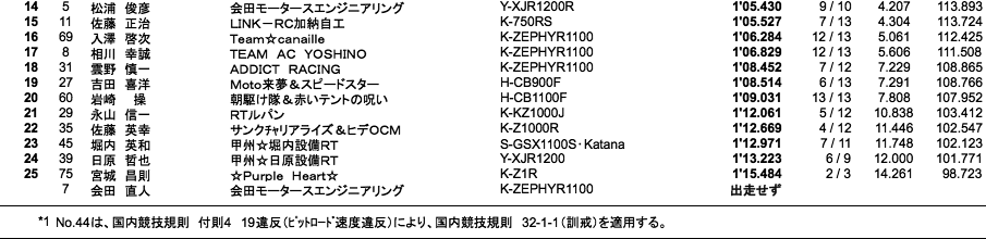 MONSTER Evo.（予選）