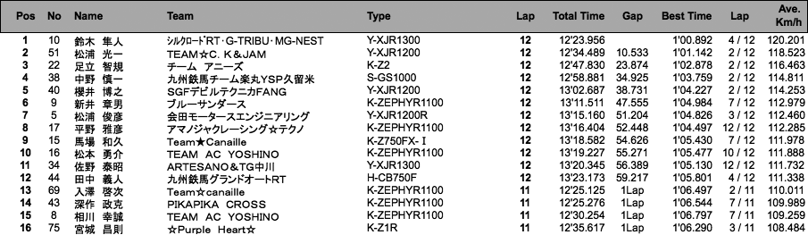 MONSTER Evo.（決勝）