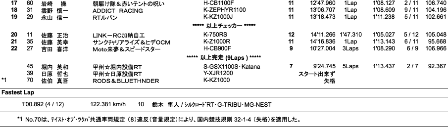 MONSTER Evo.（決勝）