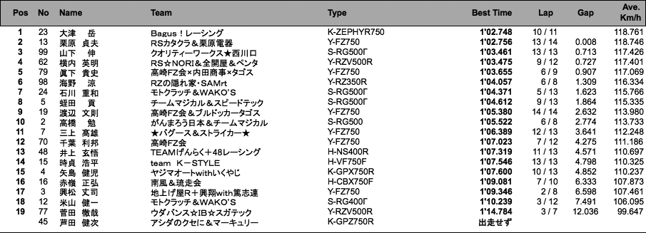 ZERO-1（予選）