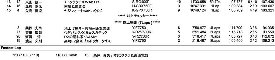 ZERO-1（決勝）