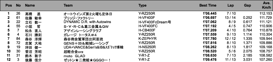 ZERO-2（予選）