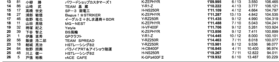 ZERO-2（予選）