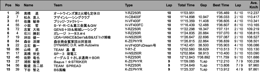 ZERO-2（決勝）