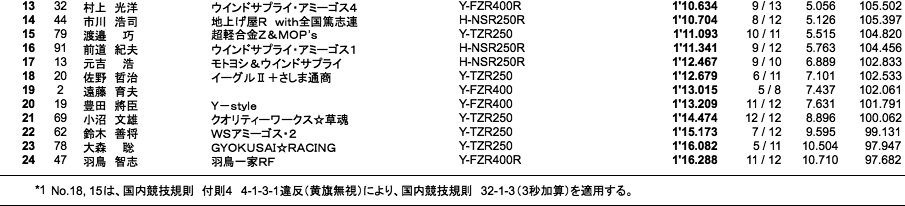 ZERO-4（予選）