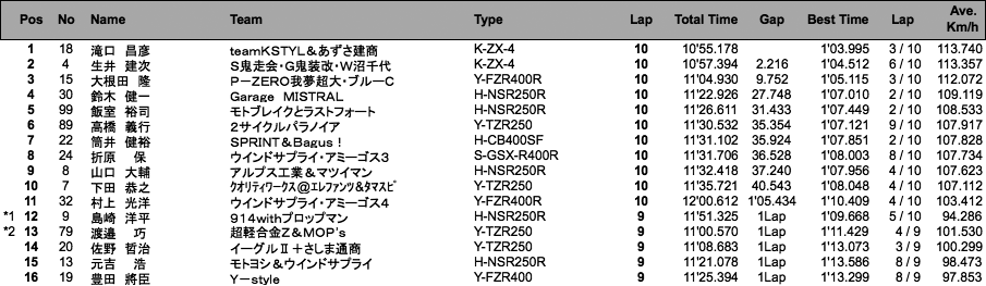 ZERO-4（決勝）