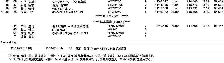 ZERO-4（決勝）