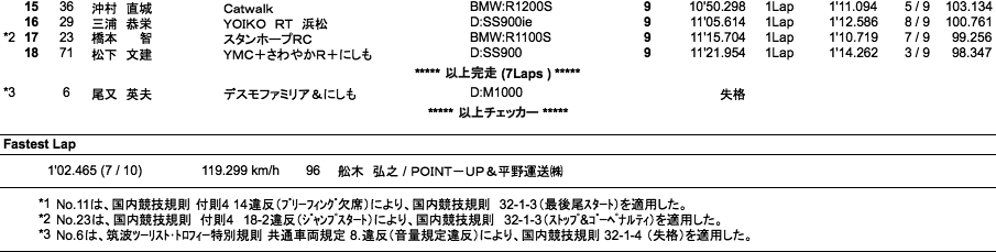 B.O.T.T(ACT)（決勝）