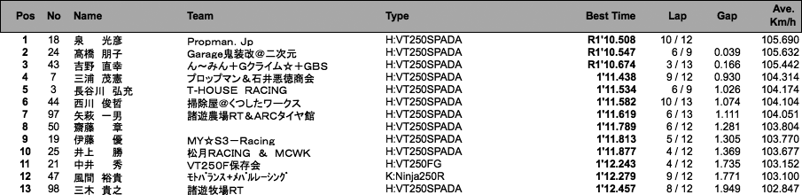 Frontier2（予選）