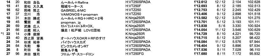 Frontier2（予選）