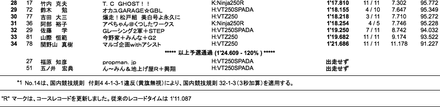 Frontier2（予選）