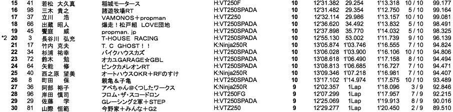 Frontier2（決勝）