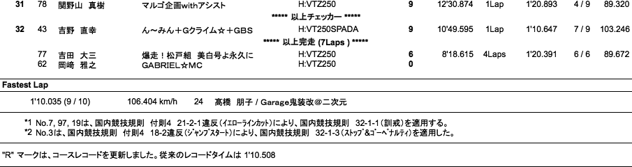 Frontier2（決勝）