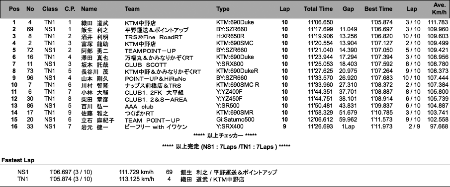 NS1／Terminator's1（決勝）