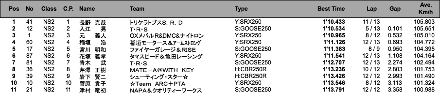 NS2／Terminator's2（予選）