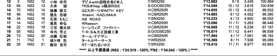 NS2／Terminator's2（予選）