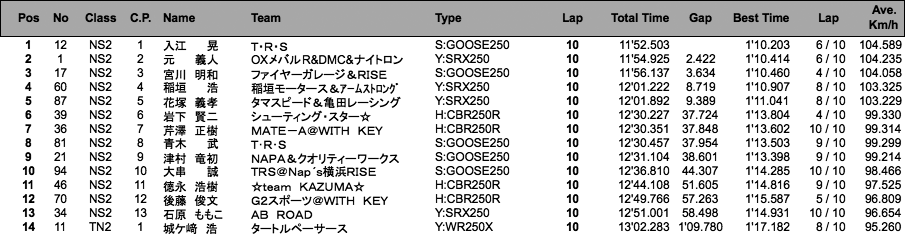 NS2／Terminator's2（決勝）