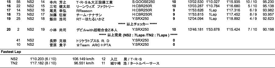 NS2／Terminator's2（決勝）